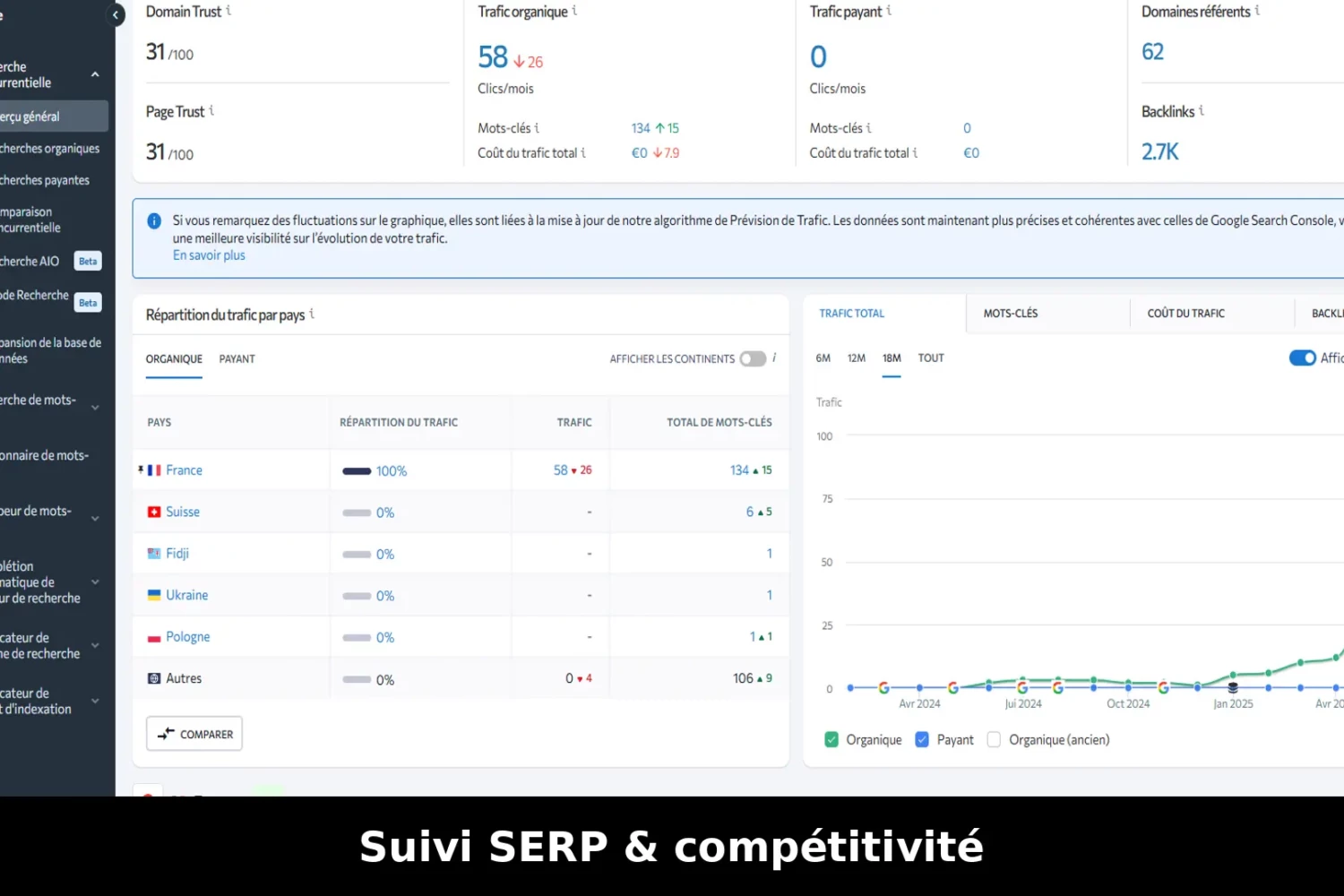 Suivi serp & compétitivité